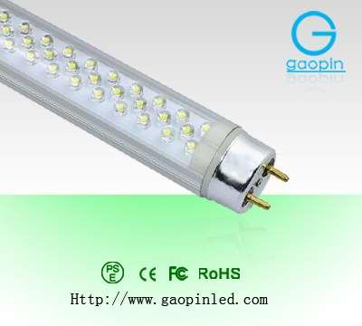 Led Lamp Manufacturers